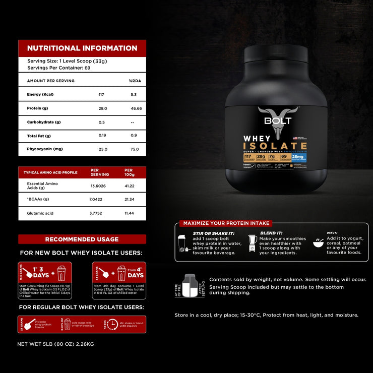 Bolt Whey Isolate Protein | With Superfood PHYCOCYANIN | USA Formulation & Origin |Muscle Building |Bone Strength, Immunity, Healthy Skin, Hair & Nails