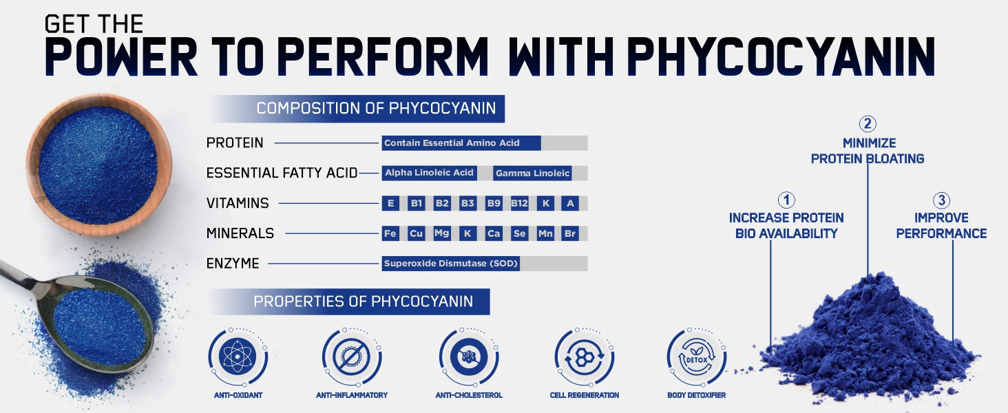 WORLD'S FIRST WHEY PROTEIN WITH POWER OF PHYCOCYANIN