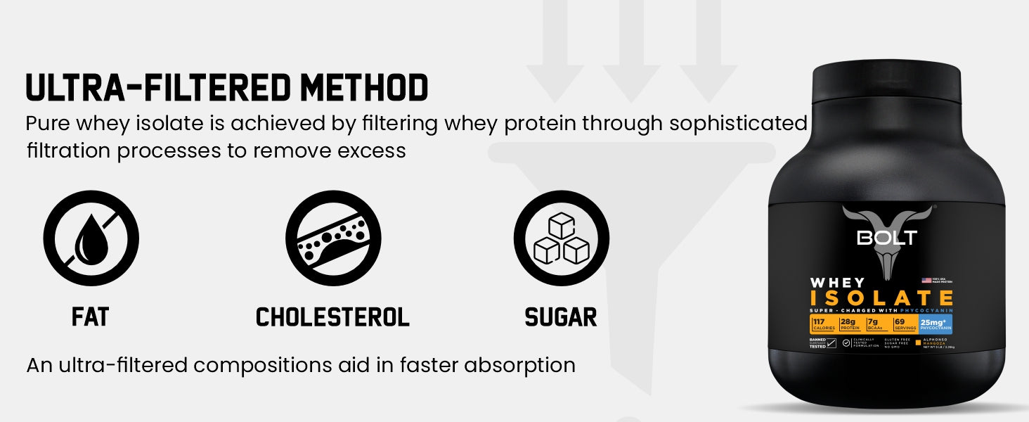 WHEY ISOLATE BY ULTRA FILTERATION METHOD